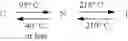 Fig. 148 - Polymerizable compound, polymerizable composition, polymer, optically anisotropic body, and method for producing polymerizable compound