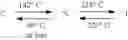 Fig. 151 - Polymerizable compound, polymerizable composition, polymer, optically anisotropic body, and method for producing polymerizable compound