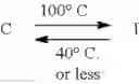 Fig. 156 - Polymerizable compound, polymerizable composition, polymer, optically anisotropic body, and method for producing polymerizable compound