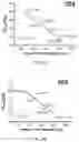 Fig. 04 - Indenyl compounds, pharmaceutical compositions, and medical uses thereof