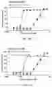 Fig. 09 - Indenyl compounds, pharmaceutical compositions, and medical uses thereof