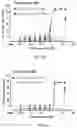 Fig. 10 - Indenyl compounds, pharmaceutical compositions, and medical uses thereof