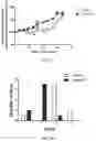 Fig. 11 - Indenyl compounds, pharmaceutical compositions, and medical uses thereof