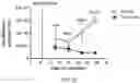 Fig. 12 - Indenyl compounds, pharmaceutical compositions, and medical uses thereof