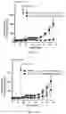 Fig. 16 - Indenyl compounds, pharmaceutical compositions, and medical uses thereof