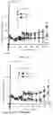 Fig. 18 - Indenyl compounds, pharmaceutical compositions, and medical uses thereof