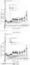 Fig. 19 - Indenyl compounds, pharmaceutical compositions, and medical uses thereof