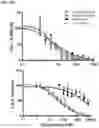 Fig. 20 - Compositions and methods for modulating protease activity