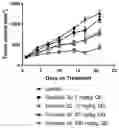 Fig. 01 - PTPN11 inhibitors