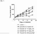 Fig. 02 - PTPN11 inhibitors