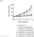 Fig. 03 - PTPN11 inhibitors