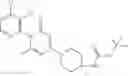Fig. 53 - PTPN11 inhibitors