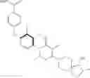 Fig. 99 - PTPN11 inhibitors