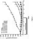 Fig. 03 - Selective estrogen receptor degraders and uses thereof