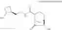 Fig. 121 - Processes for preparing a diazabicyclooctane compound