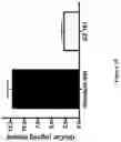 Fig. 22 - GLUCOSYLCERAMIDE SYNTHASE INHIBITORS
