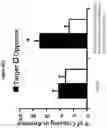 Fig. 11 - Benzodiazepine derivatives, compositions, and methods for treating cognitive impairment