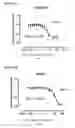 Fig. 03 - MYC MODULATORS AND USES THEREOF