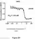 Fig. 05 - MYC MODULATORS AND USES THEREOF