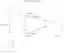Fig. 44 - Compounds and uses thereof for the modulation of hemoglobin