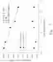 Fig. 03 - Composition for substrate surface modification and method using the same