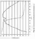 Fig. 23 - Hydrated and anhydrous polymorphs of 2′-O- fucosyllactose and their production methods