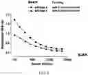 Fig. 06 - and/or antigen