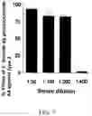 Fig. 07 - and/or antigen