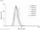 Fig. 07 - Amphipathic molecule based on tandem malonate and use thereof