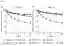 Fig. 08 - Amphipathic molecule based on tandem malonate and use thereof