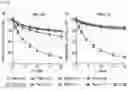 Fig. 09 - Amphipathic molecule based on tandem malonate and use thereof
