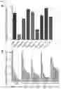 Fig. 15 - Amphipathic molecule based on tandem malonate and use thereof