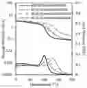 Fig. 01 - Epoxy-(meth)acrylate monomers and polymers and methods of making and using the same
