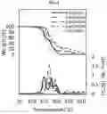 Fig. 04 - Epoxy-(meth)acrylate monomers and polymers and methods of making and using the same