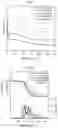 Fig. 07 - Epoxy-(meth)acrylate monomers and polymers and methods of making and using the same