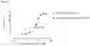 Fig. 06 - Production of heterodimeric proteins