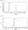 Fig. 103 - Production of heterodimeric proteins