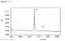 Fig. 104 - Production of heterodimeric proteins