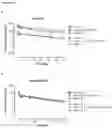 Fig. 24 - Production of heterodimeric proteins