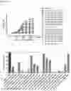 Fig. 28 - Production of heterodimeric proteins