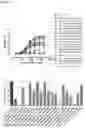 Fig. 47 - Production of heterodimeric proteins