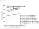 Fig. 51 - Production of heterodimeric proteins