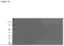 Fig. 59 - Production of heterodimeric proteins