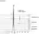 Fig. 61 - Production of heterodimeric proteins