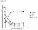 Fig. 72 - Production of heterodimeric proteins