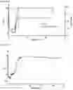 Fig. 79 - Production of heterodimeric proteins