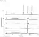 Fig. 94 - Production of heterodimeric proteins