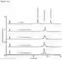 Fig. 95 - Production of heterodimeric proteins