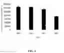 Fig. 06 - GLUTATHIONE-CHOLESTEROL DERIVATIVES AS BRAIN TARGETING AGENTS
