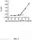 Fig. 07 - GLUTATHIONE-CHOLESTEROL DERIVATIVES AS BRAIN TARGETING AGENTS